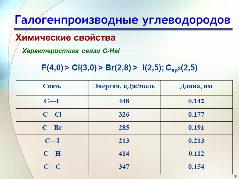 18 Галогенпроизводные углеводородов Химические свойства Характеристика связи C-Hal F(4,0) > Сl(3,0) > Вг(2,8) >